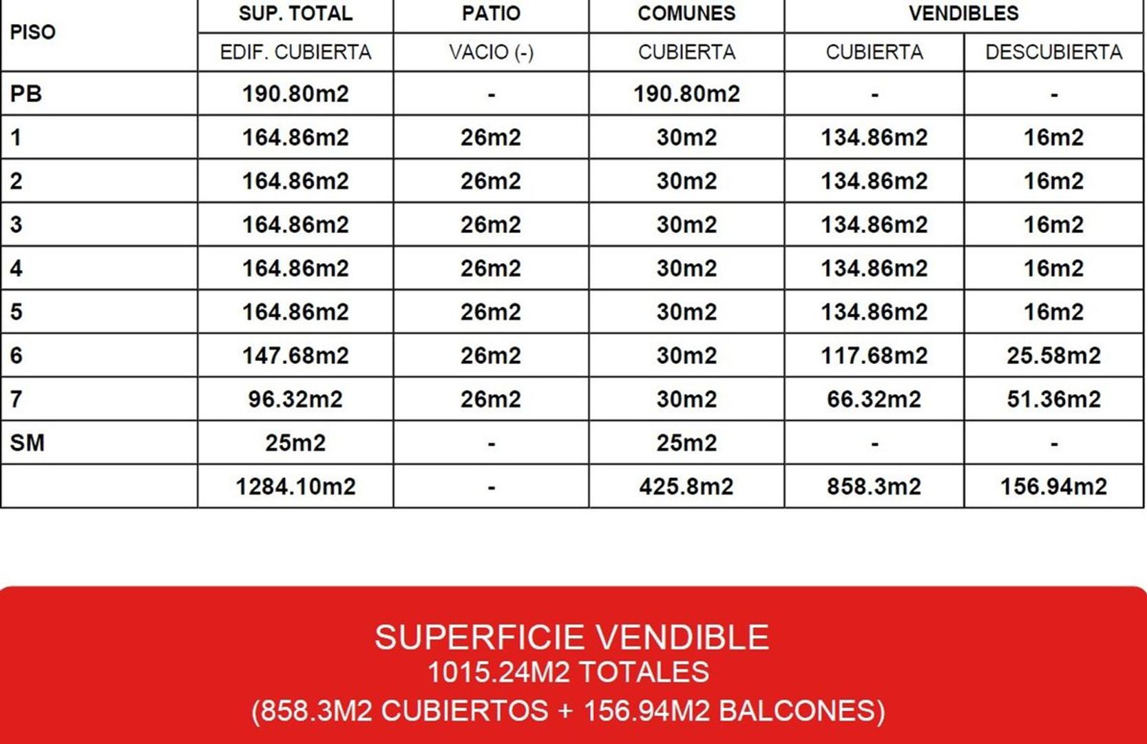 Terreno en Venta de 302,0 m2
