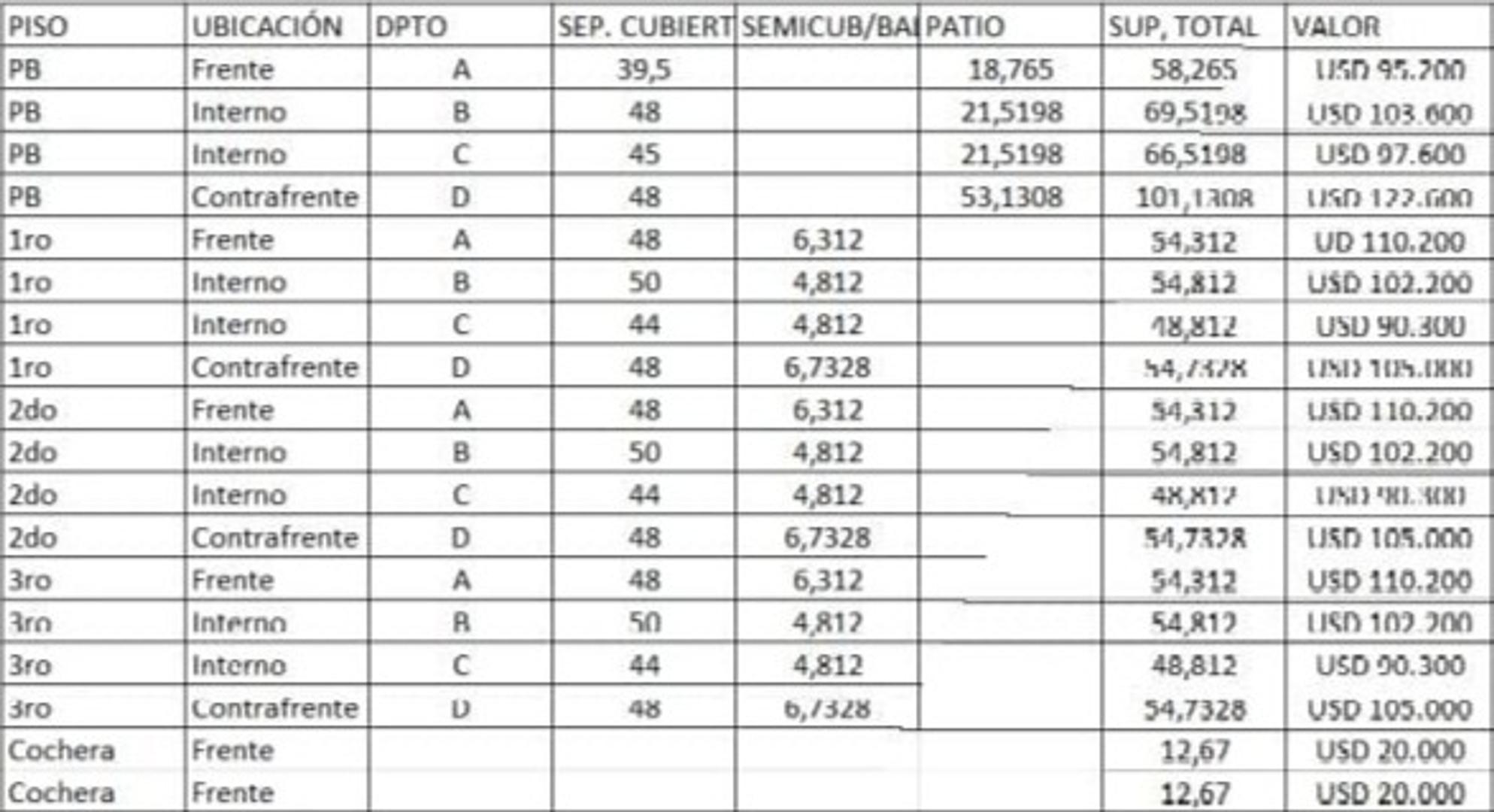 Departamento en Venta A Estrenar