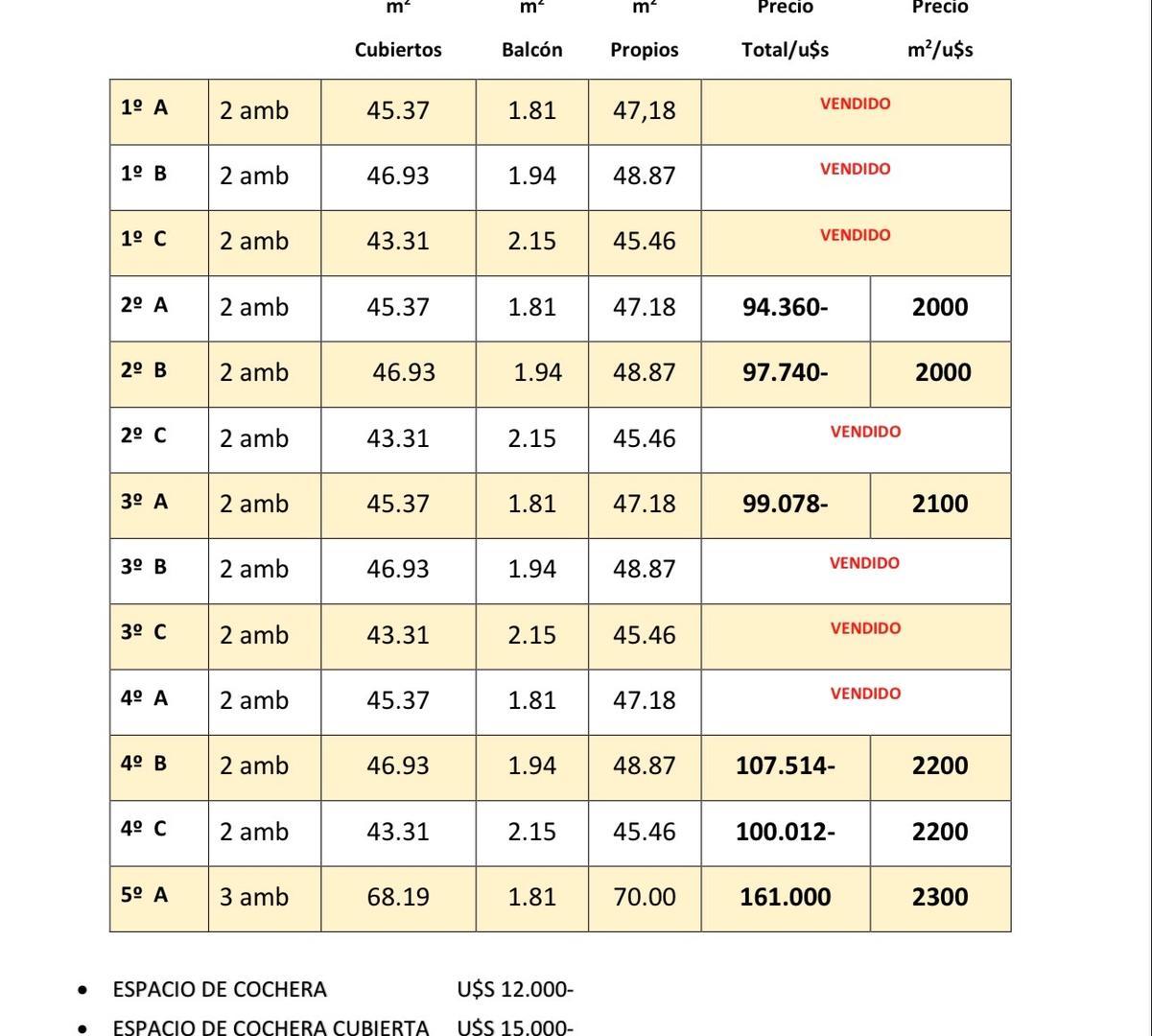 Departamento en Venta en Chauvin, USD 102.000
