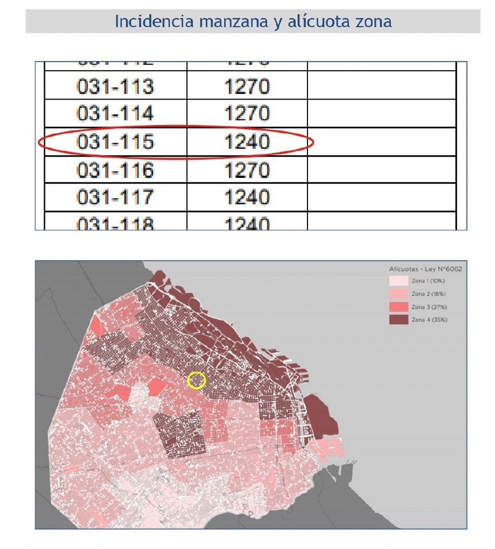 Terreno en Venta en Palermo Soho, USD 399.000