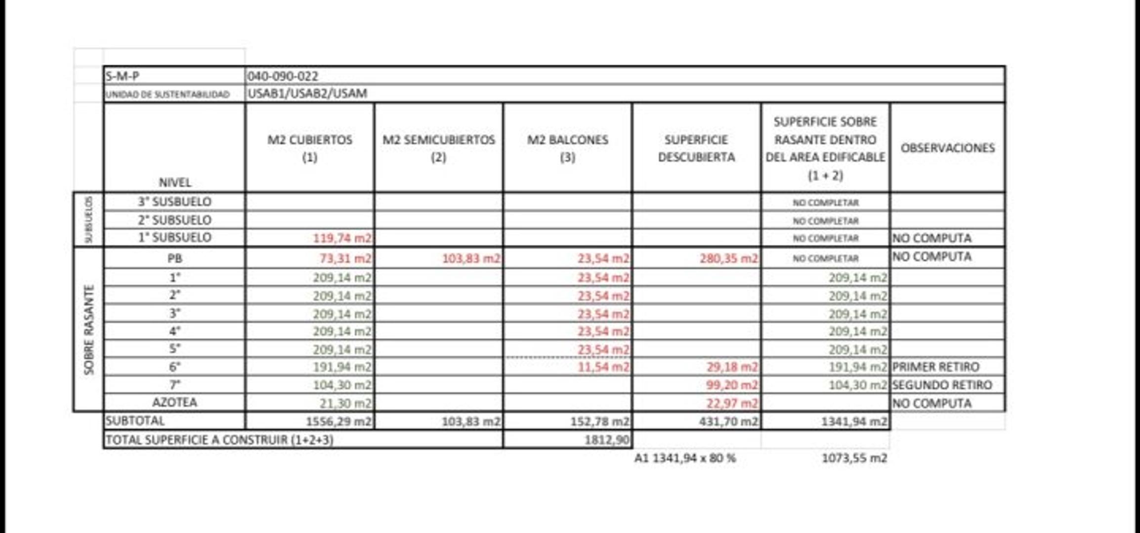 Terreno en Venta 8,60  mts Frente