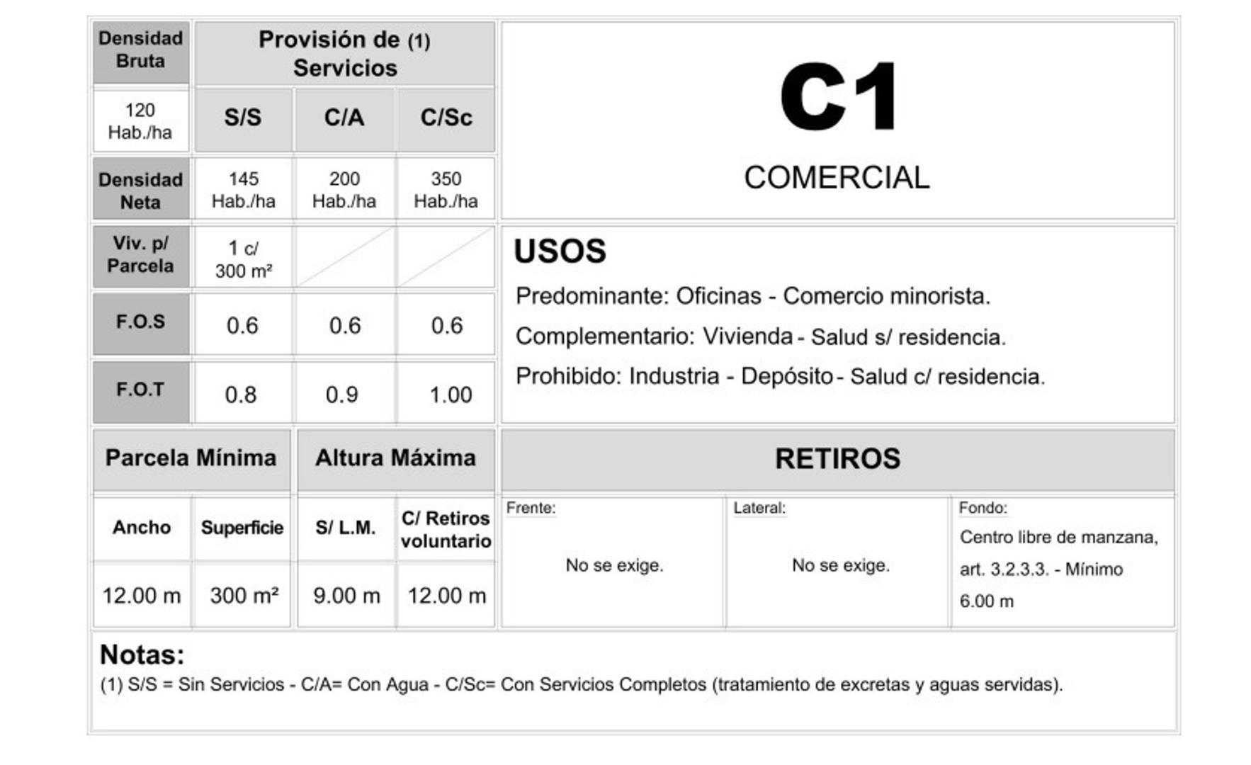 LOTES VENTA ITUZAINGO