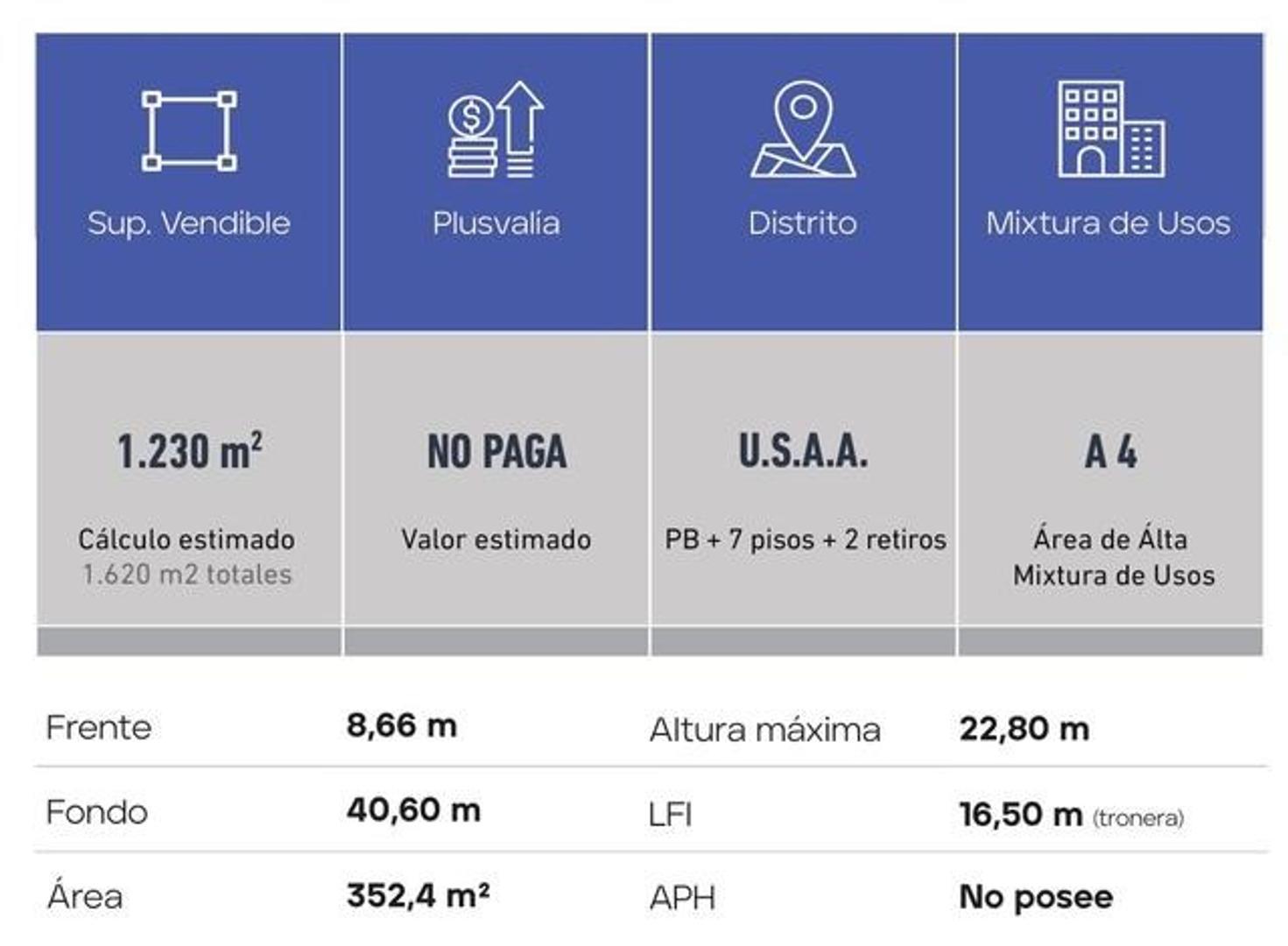 Galpon en Venta en Palermo Soho, USD 1.100.000