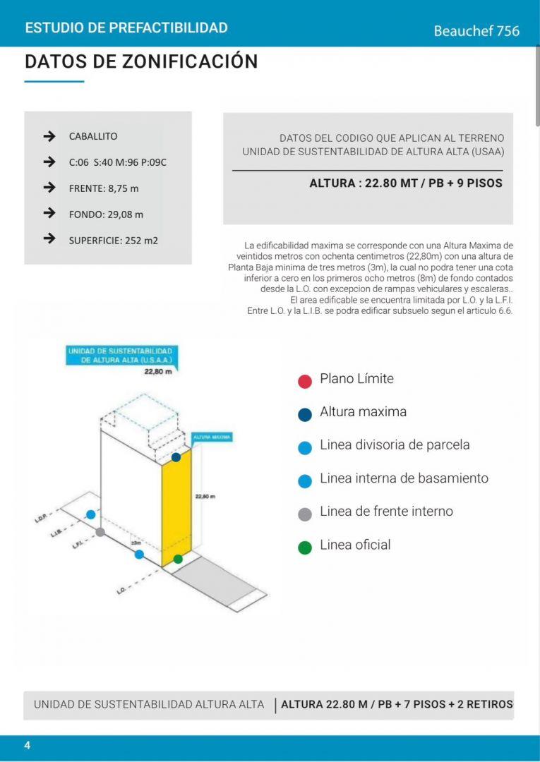 Terreno en Venta 8,75  mts Frente