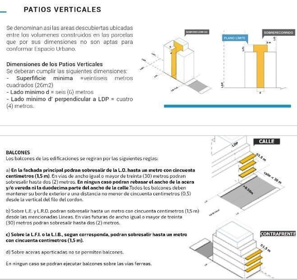 Terreno en Venta en Villa Crespo, USD 495.000