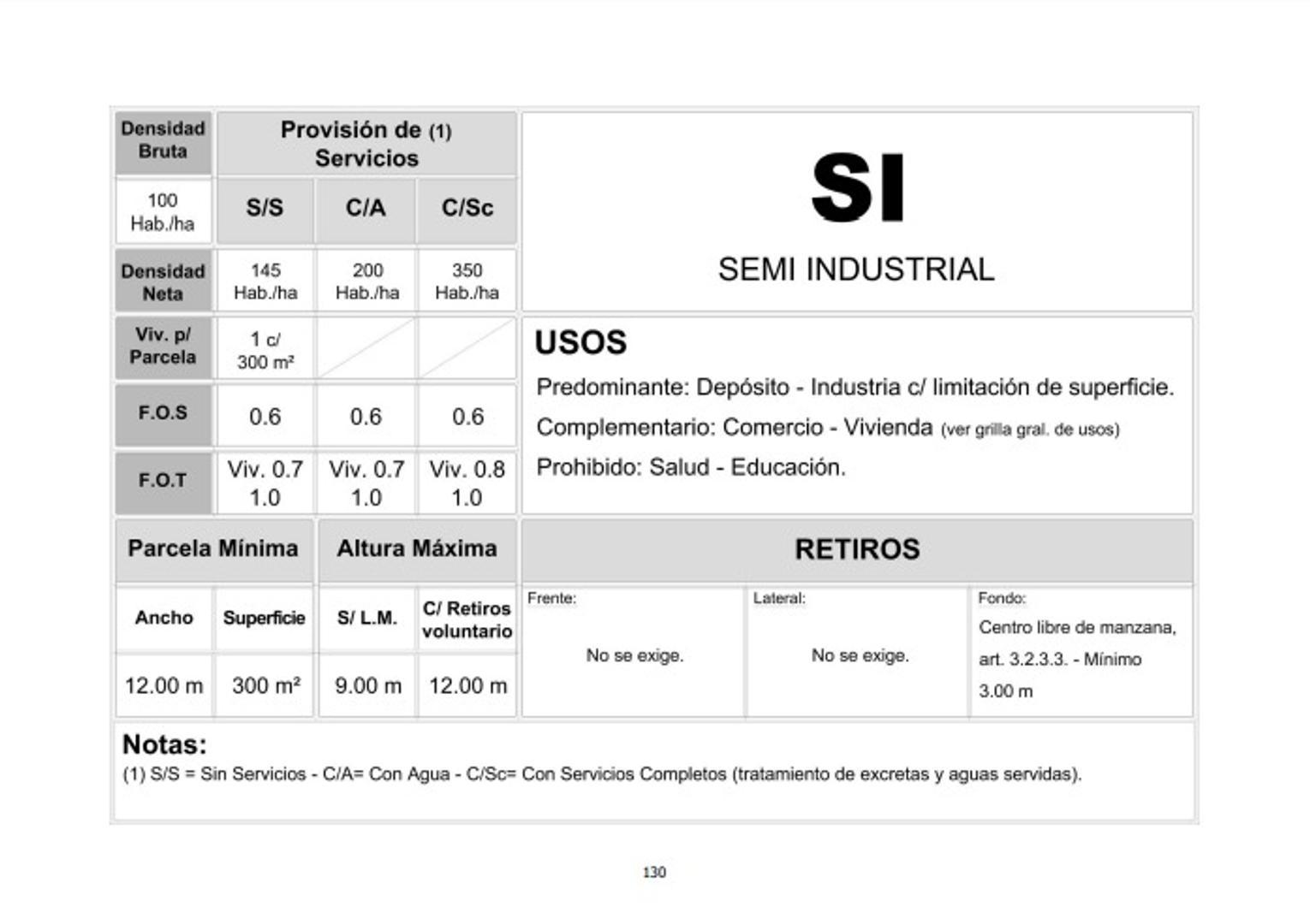 Terreno en Venta en Ituzaingo, USD 110.000