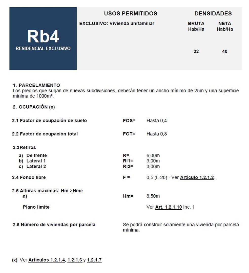 Terreno en Venta, FOS 40