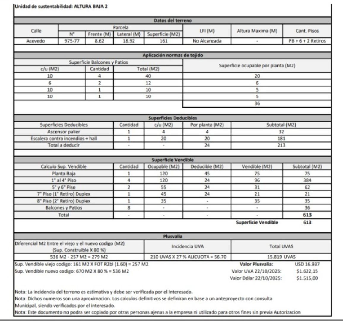 Terreno en Venta en Villa Crespo, USD 320.000