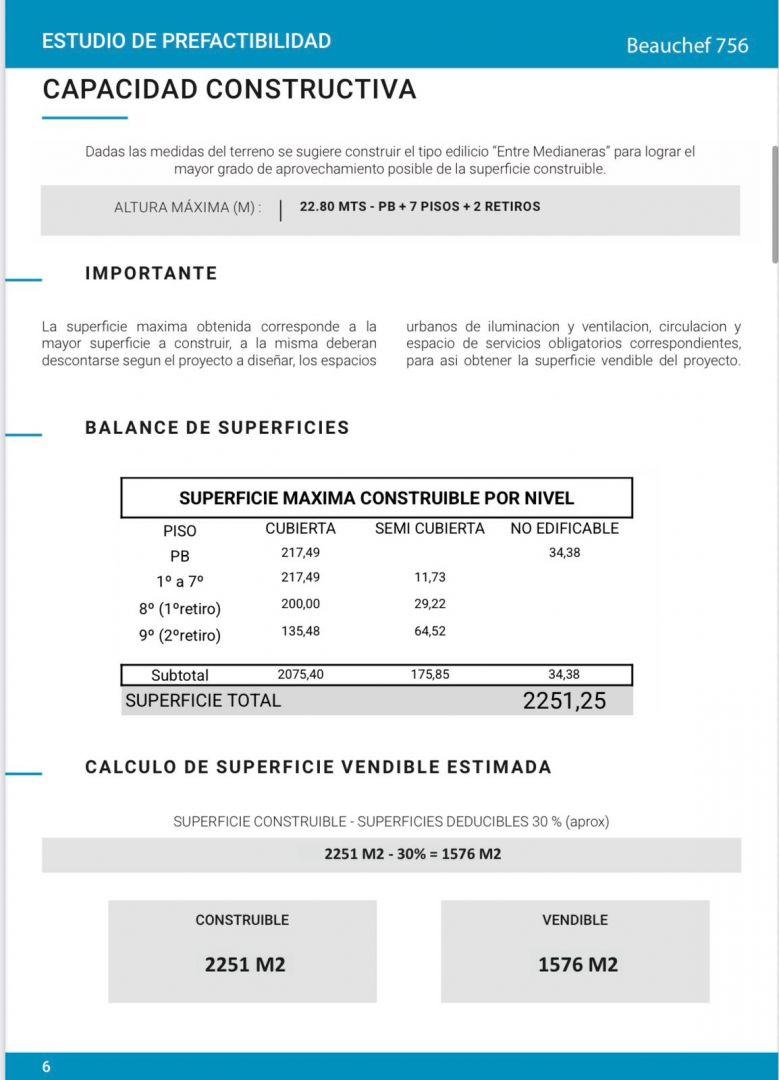 Terreno en Venta de 252,0 m2