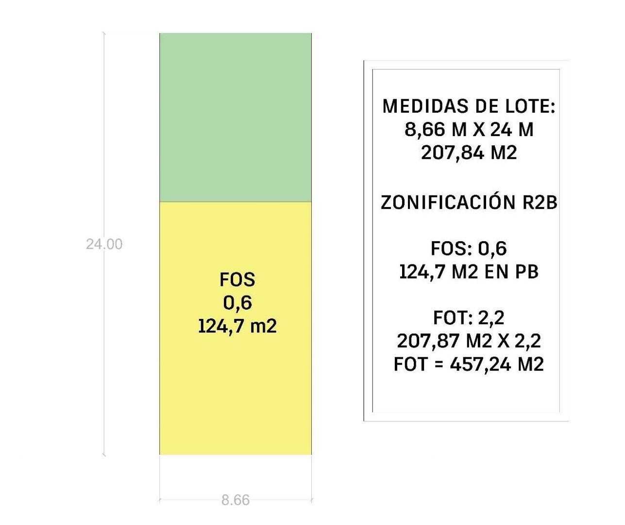 Terreno en Venta en Santos Lugares, USD 100.000