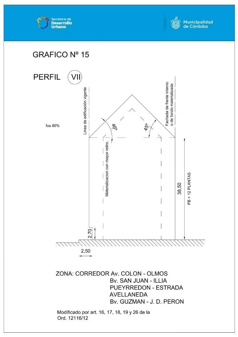 Terreno en Venta, FOS 80