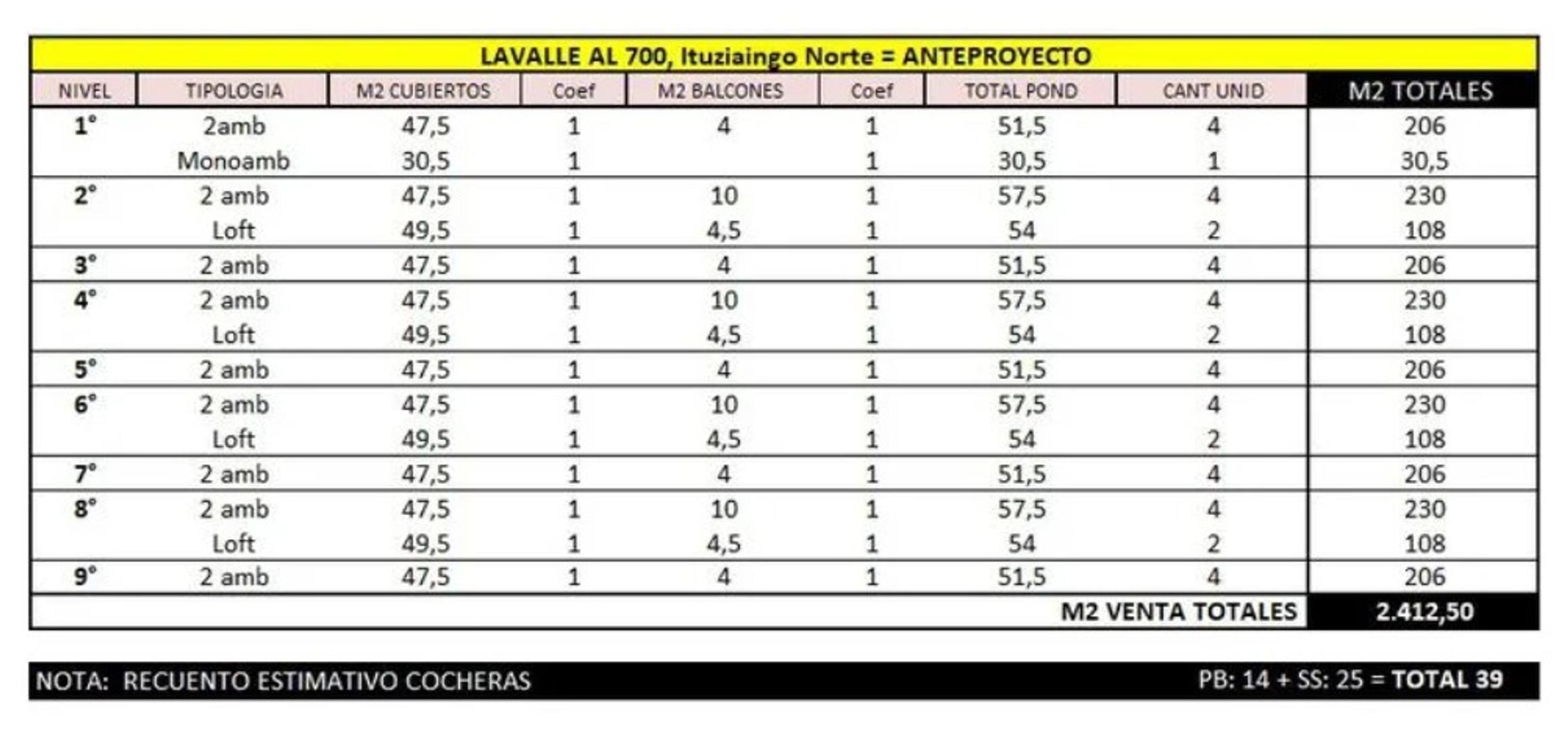Terreno en Venta de 718,0 m2