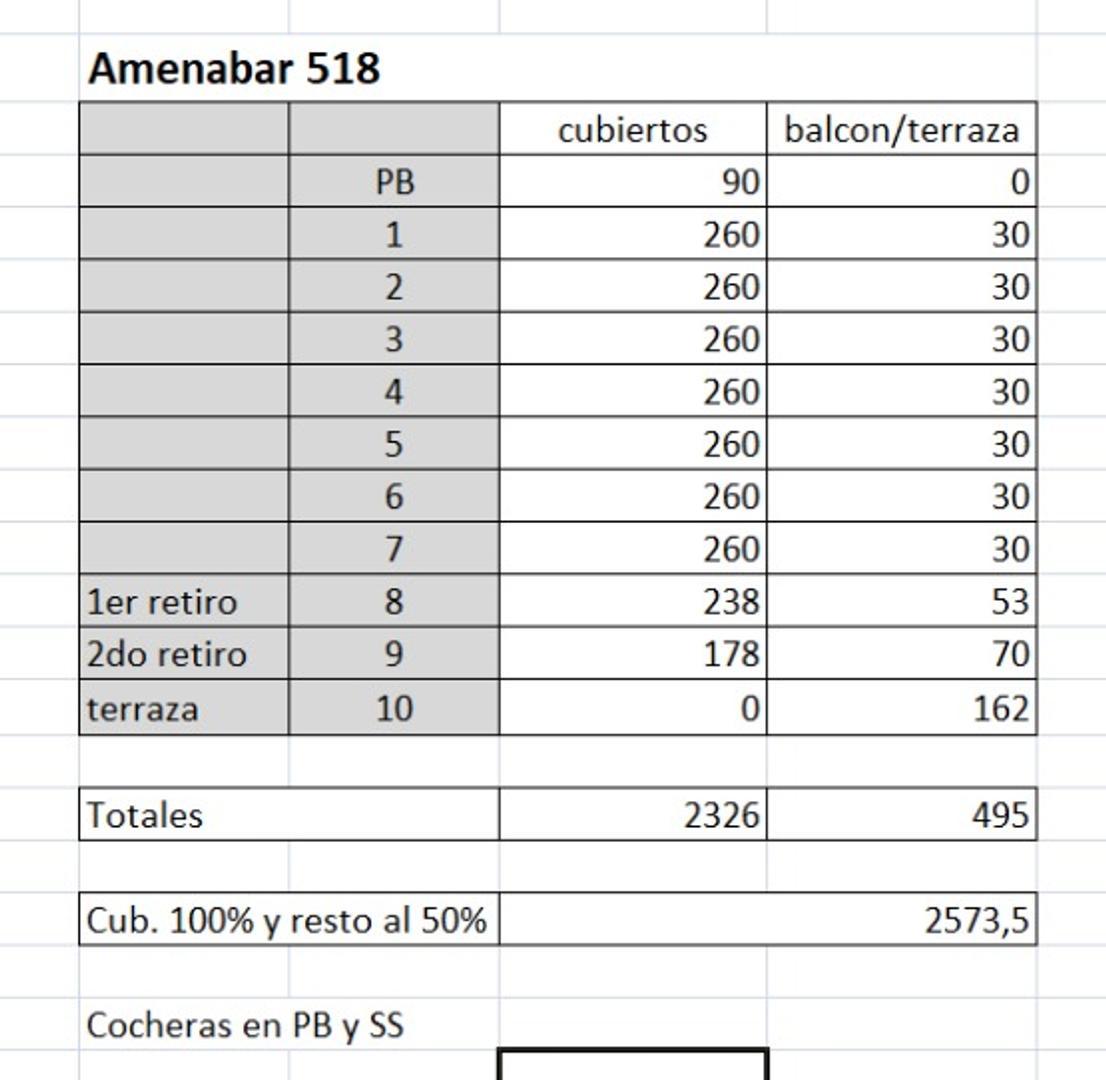 Amenabar 500