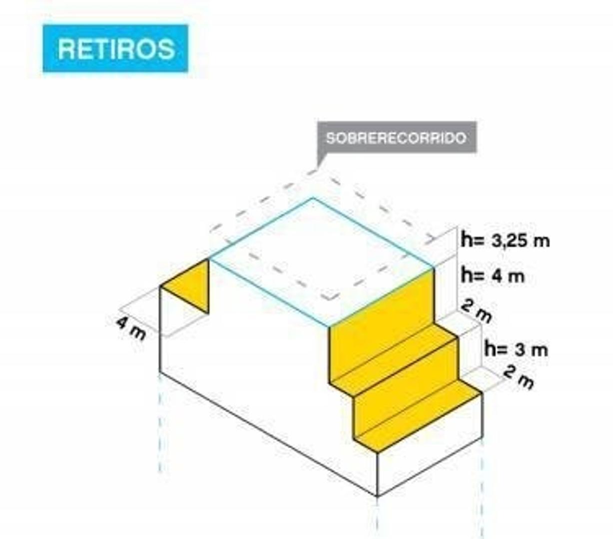 Terreno USAA Av Congreso