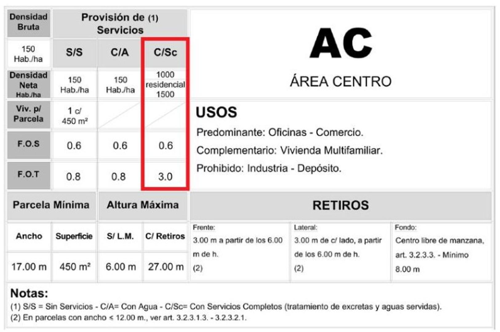 LOTE VENTA ITUZAINGO