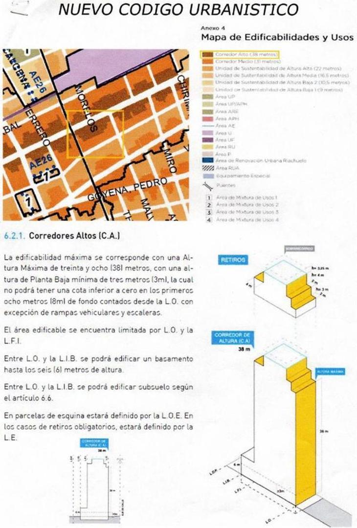 Terreno en Venta 43  mts Fondo