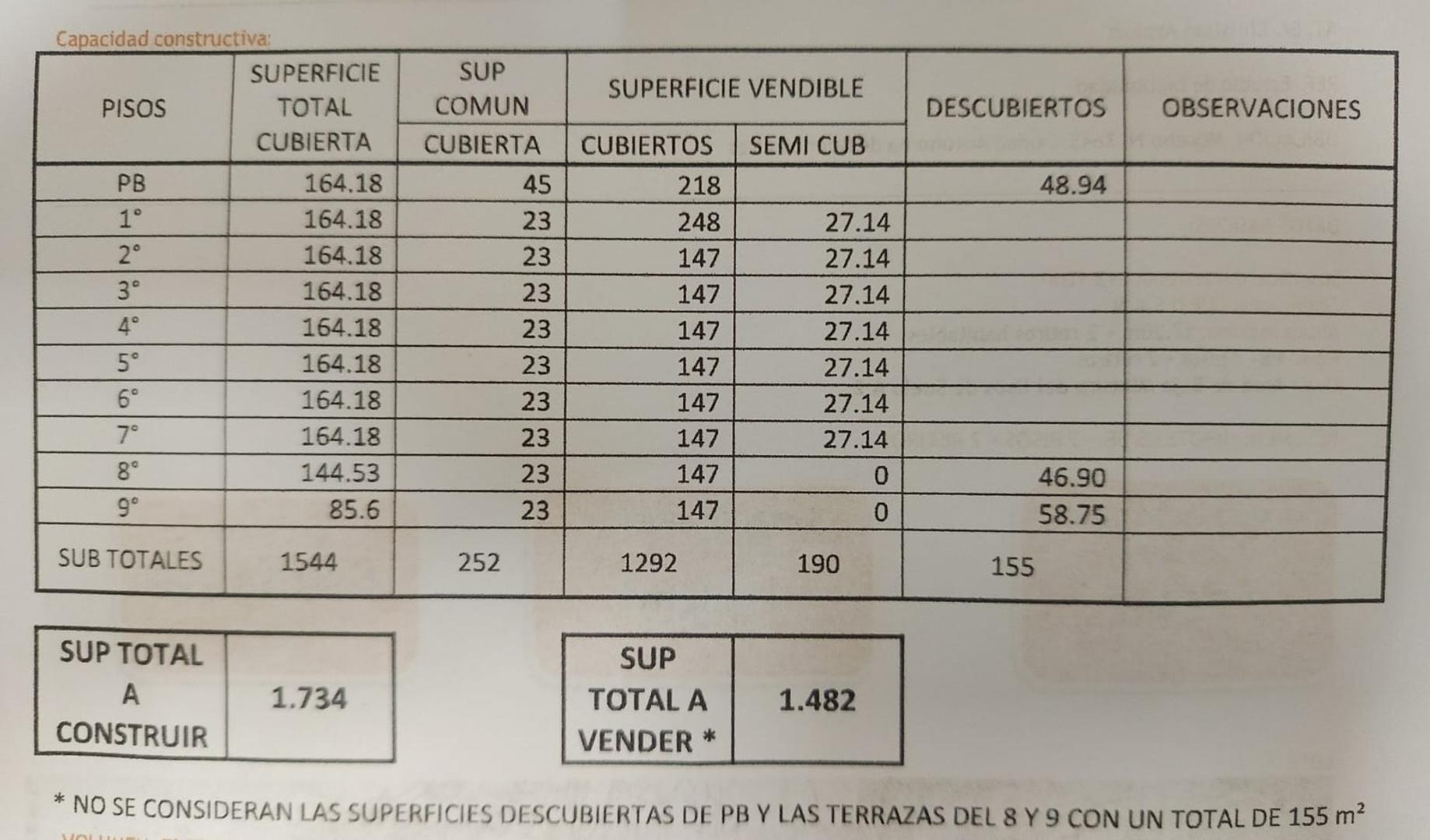 Terreno en Venta de 213,0 m2