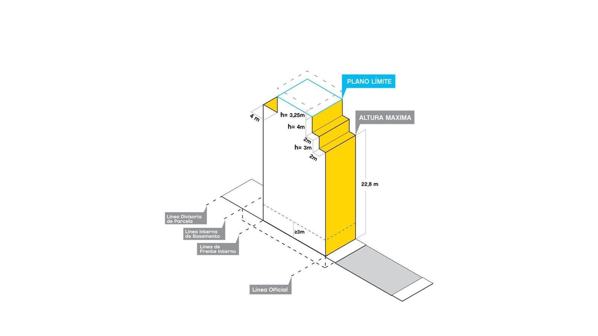 Coronel Salvadores 1600