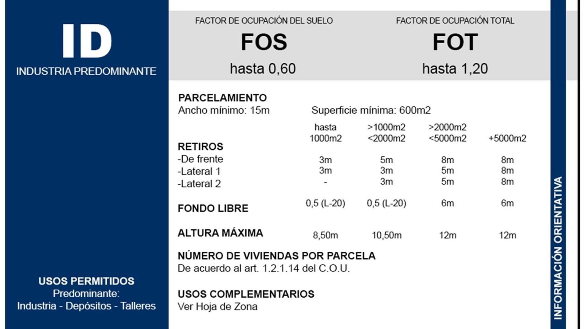 Jose Ingenieros 1100