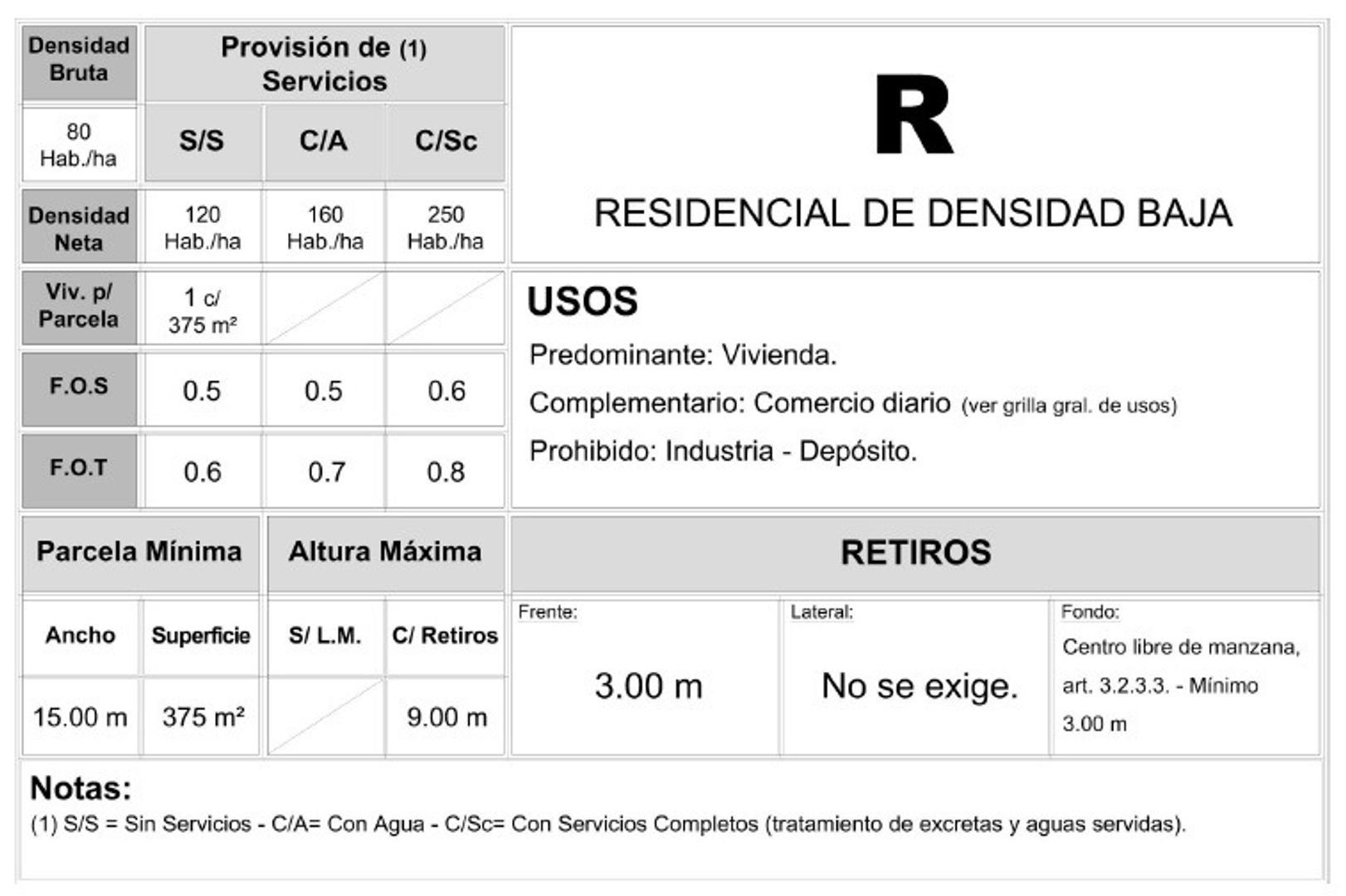 Terreno en Venta, FOT 0,8