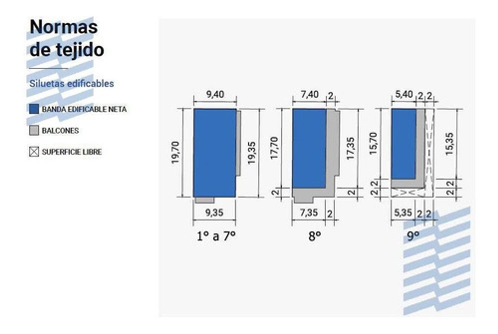 Terreno, Bajo Belgrano- Echeverría