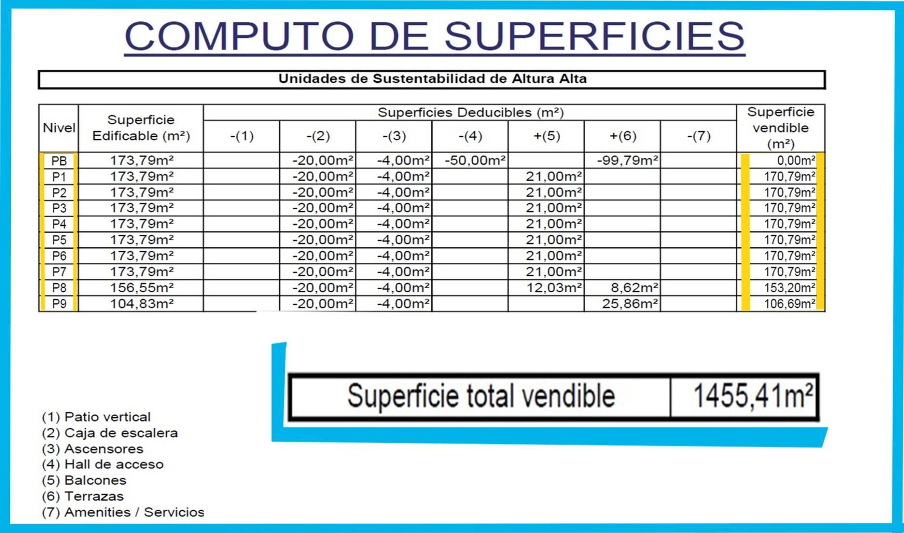 Terreno en Venta de 308,0 m2