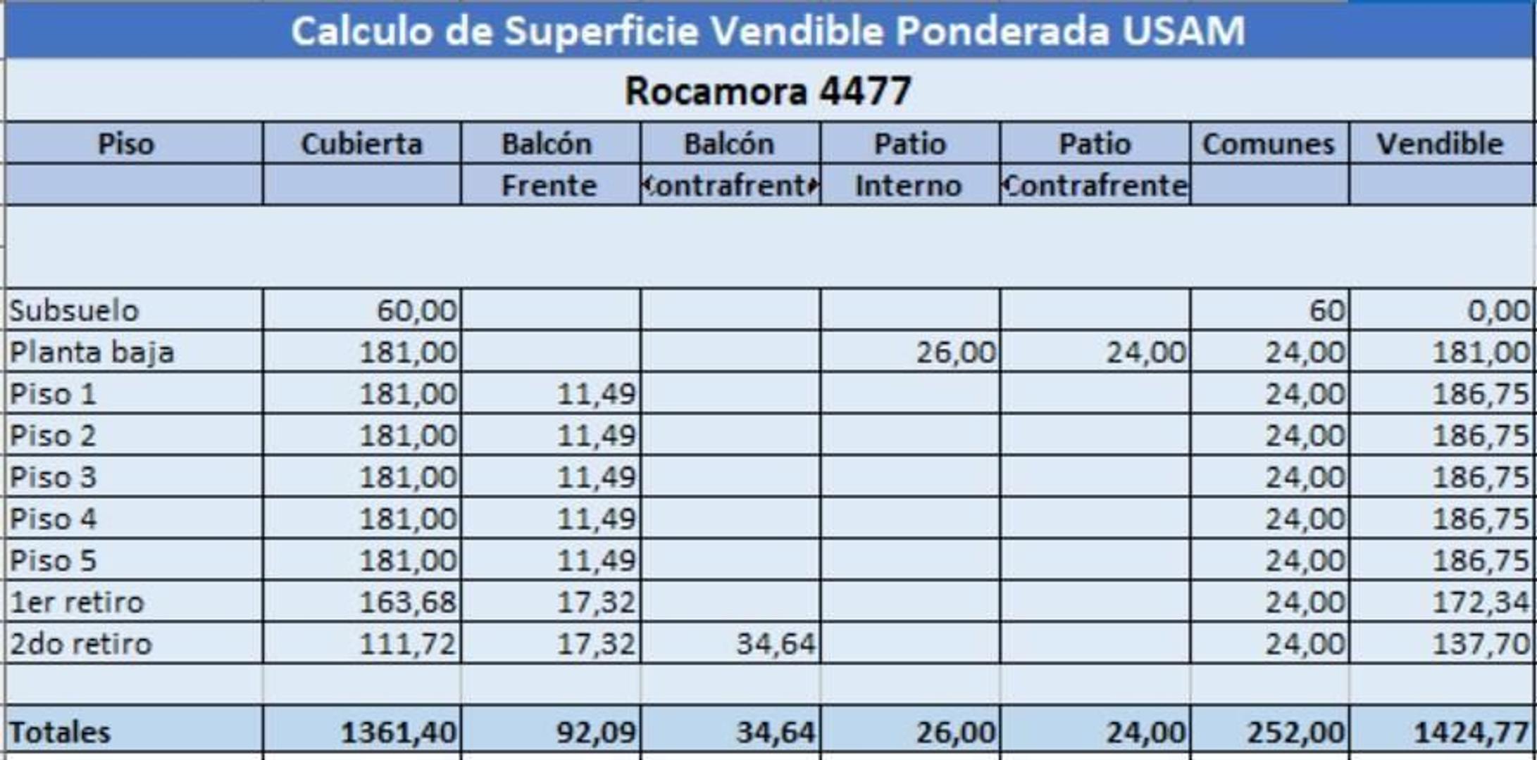 Terreno en Venta de 255,0 m2