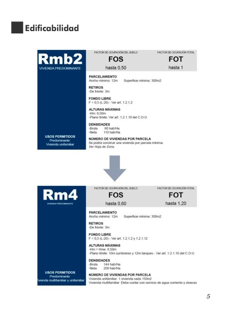Terreno en Venta en Acassuso, USD 700.000