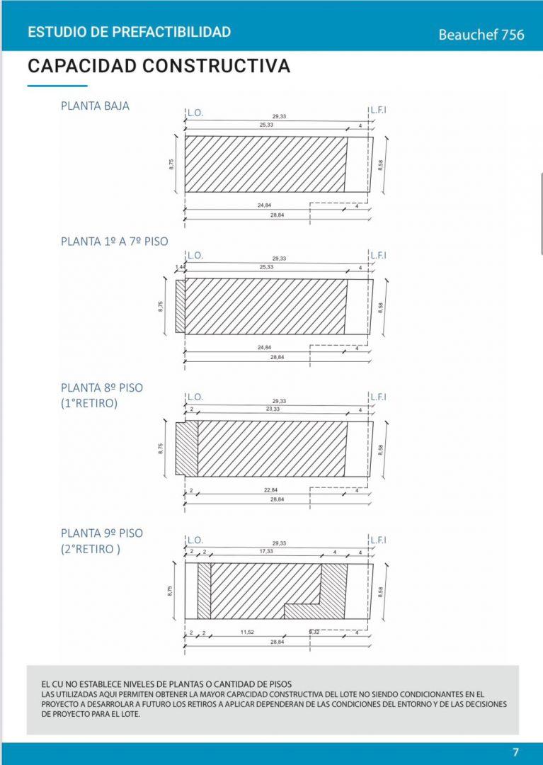 Terreno - Venta - Argentina, Capital Federal - BEAUCHEF 756