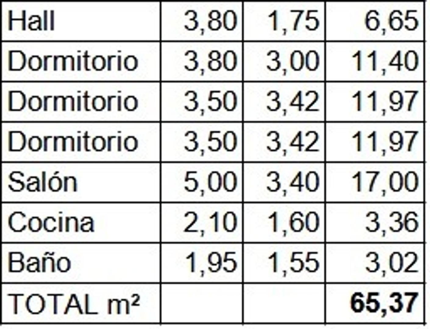 Departamento en Venta Permite mascota