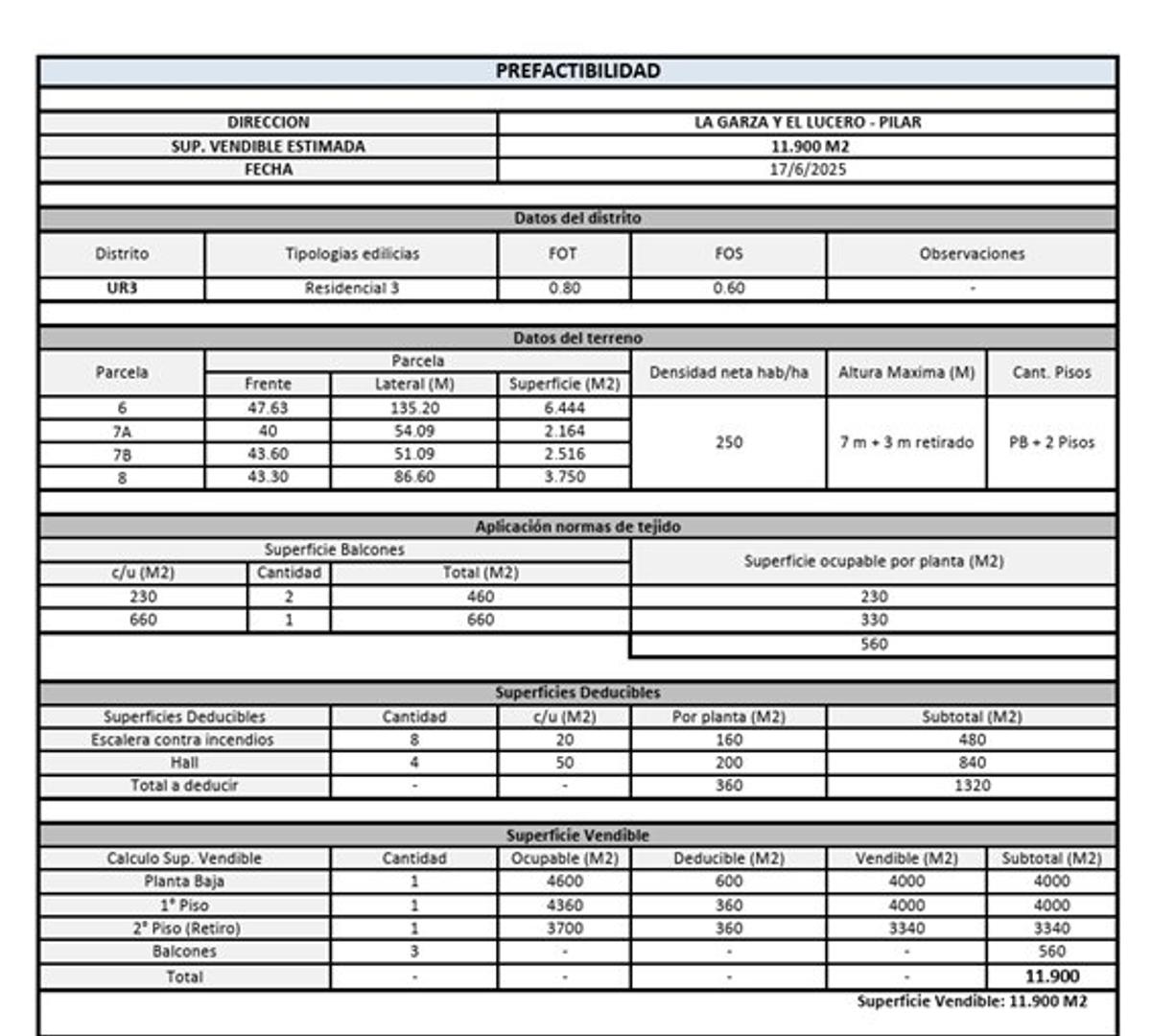 Venta lote en PILAR 1,5 hectárea- El Lucero y La Garza.