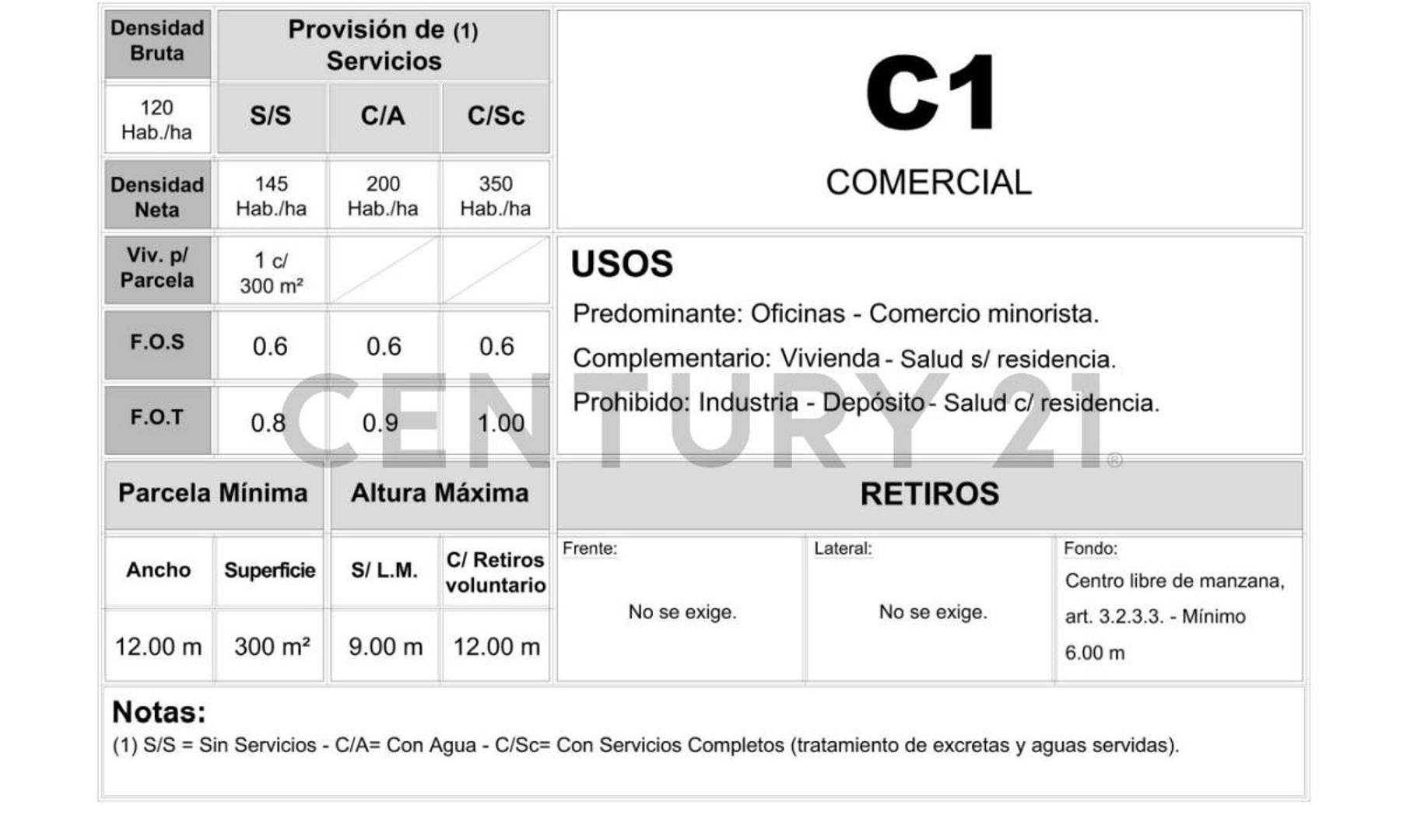 José María Paz 700, Piso 0