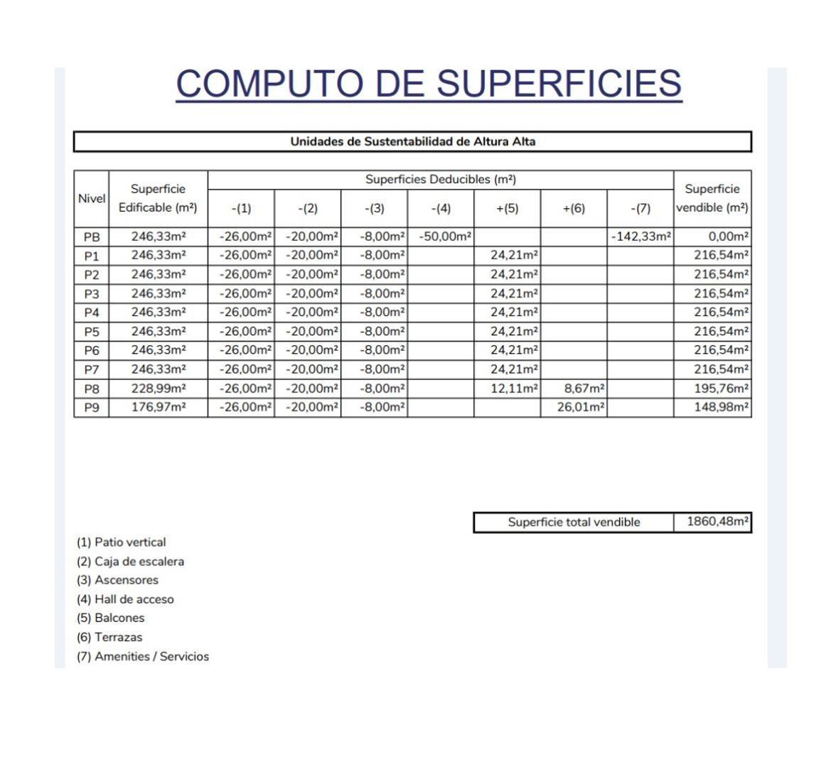 Terreno en Venta en Villa Urquiza, USD 1.200.000