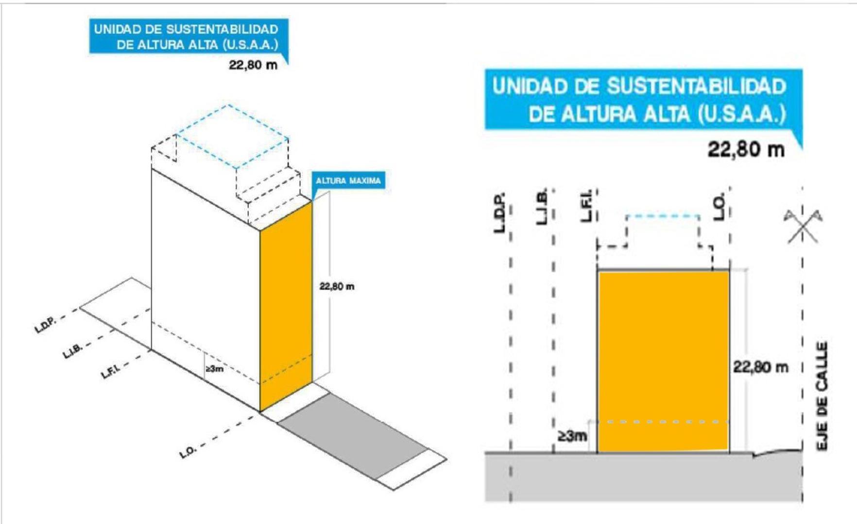 Terreno en Venta en Floresta, USD 480.000