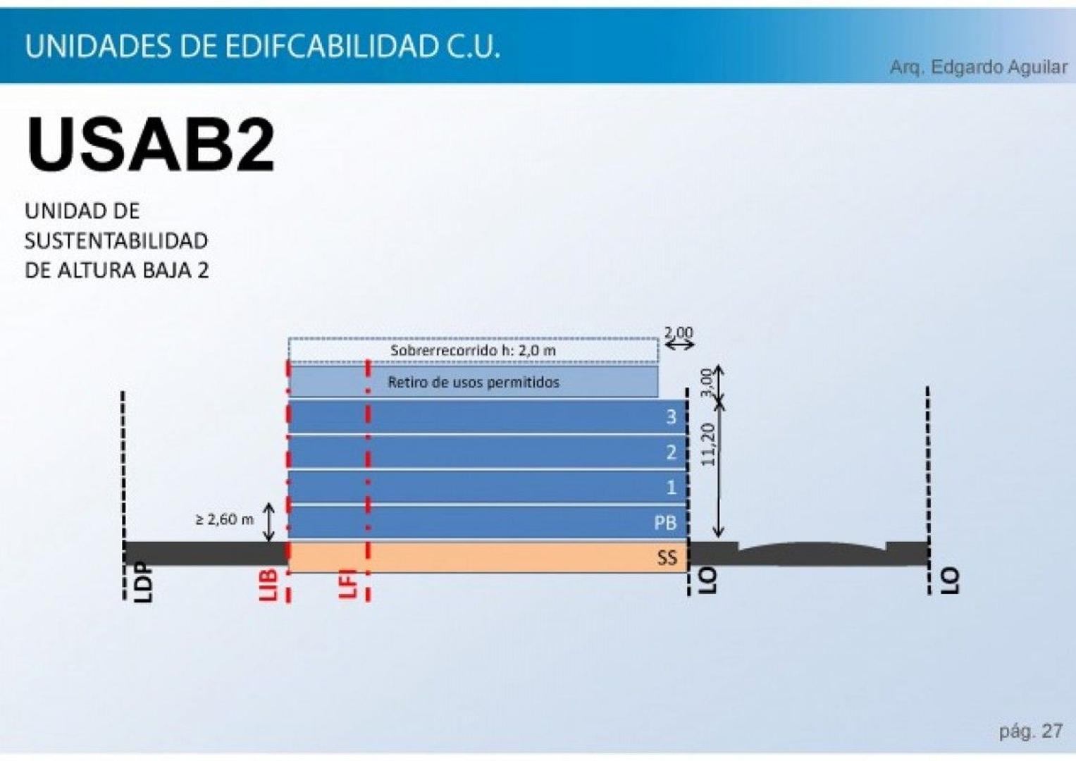 Terreno en Venta en Villa Devoto, USD 225.000